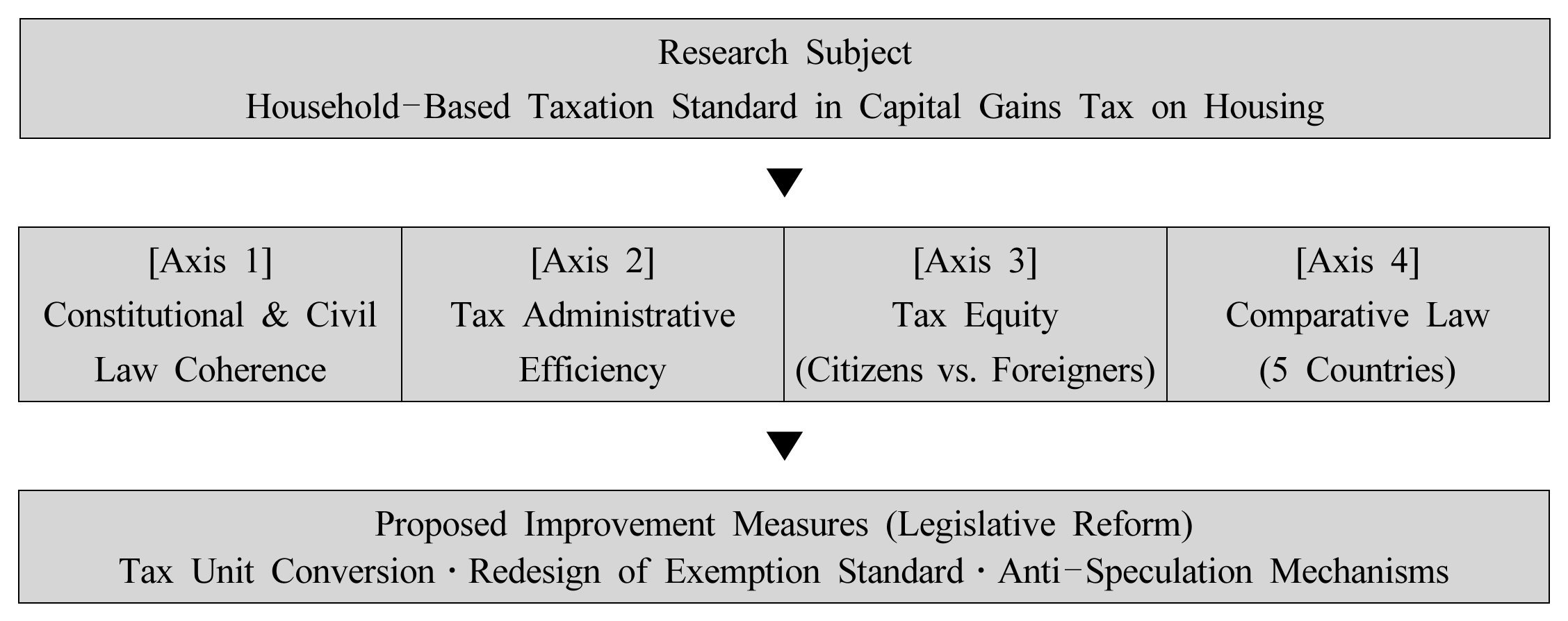 Analytical Framework of This Study